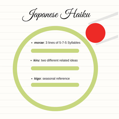 Poetry - Haiku: 08 in 2023 Haiku poetry, Haiku poems, Haiku